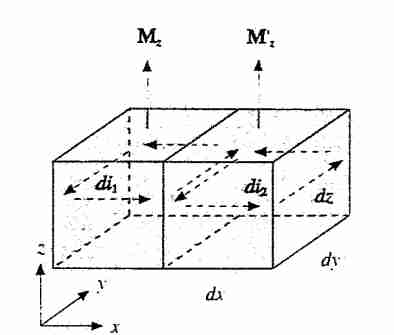 Magnetismo nella materia-1701162173942